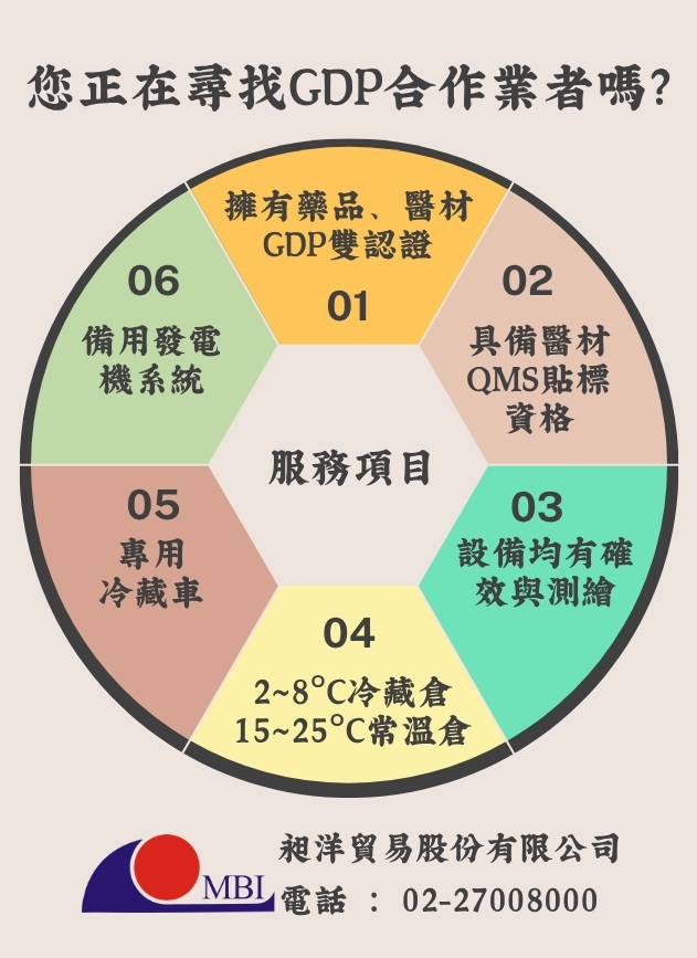 昶洋貿易股份有限公司